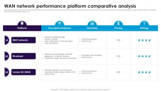 WAN Network Performance Platform Comparative Analysis
