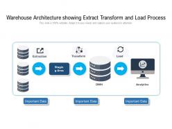 Warehouse Architecture Showing Extract Transform And Load Process