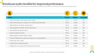 Warehouse Audit Checklist For Improved Logistics Strategy To Enhance Operations