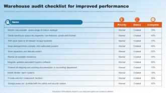 Warehouse Audit Checklist For Improved Performance Implementing Upgraded Strategy To Improve Logistics