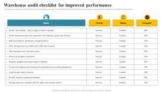 Warehouse Audit Checklist For Improved Performance Transportation And Fleet Management