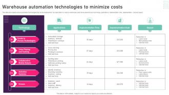 Warehouse Automation Technologies To Minimize Costs Inventory Management Techniques To Reduce