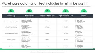 Warehouse Automation Technologies To Minimize Costs Reducing Inventory Wastage Through Warehouse