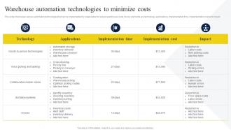Warehouse Automation Technologies To Minimize Costs Strategic Guide To Manage And Control Warehouse