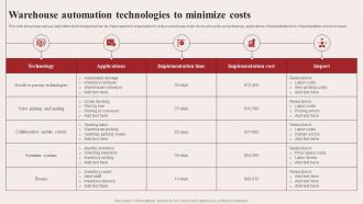 Warehouse Automation Technologies To Minimize Costs Warehouse Optimization Strategies