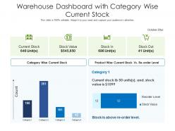 Warehouse dashboard with category wise current stock