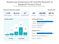 Warehouse dashboard with monthly requests to replenish product stock