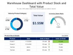 Warehouse dashboard with product stock and total value