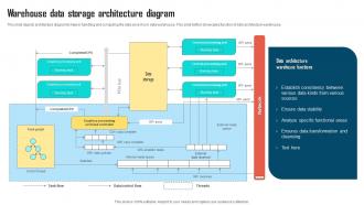 Warehouse Data Storage Architecture Diagram