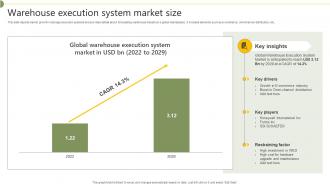 Warehouse Execution System Market Size