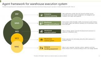 Warehouse Execution System Powerpoint Ppt Template Bundles Impressive Professional