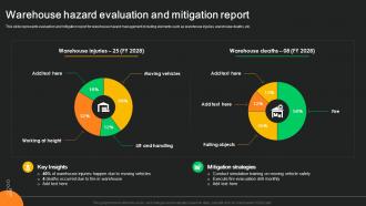 Warehouse Hazard Evaluation And Mitigation Report
