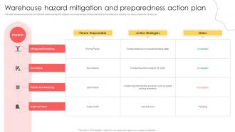 Warehouse Hazard Mitigation And Preparedness Action Plan
