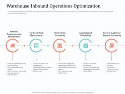 Warehouse inbound operations optimization implementing warehouse management system