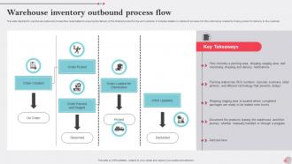 Warehouse Inventory Outbound Process Flow