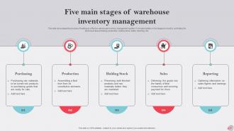 Warehouse Inventory Powerpoint Ppt Template Bundles Professionally Compatible