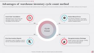 Warehouse Inventory Powerpoint Ppt Template Bundles Ideas Researched