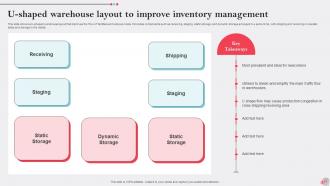 Warehouse Inventory Powerpoint Ppt Template Bundles Image Researched