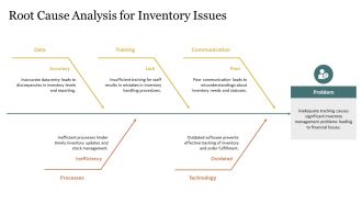 Warehouse Inventory Tracking Software Solutions PPT Summary AT Editable Images