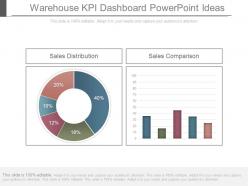 Warehouse kpi dashboard powerpoint ideas