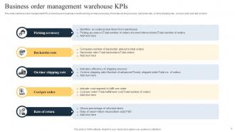 Warehouse KPI Powerpoint Ppt Template Bundles Slides Ideas