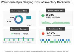 Warehouse kpis carrying cost of inventory backorder rate inventory turnover