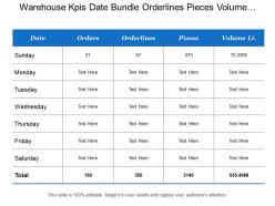 Warehouse kpis date bundle orderlines pieces volume customer