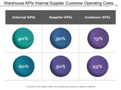 Warehouse kpis internal supplier customer operating costs shipments