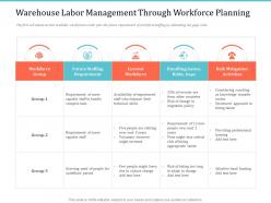 Warehouse labor management through workforce planning implementing warehouse management system