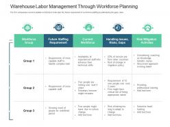 Warehouse labor management through workforce planning inventory management system ppt brochure