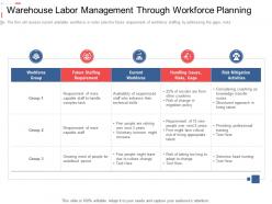 Warehouse labor management through workforce planning stock inventory management ppt topics