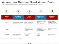 Warehouse labor management through workforce planning warehousing logistics ppt grid