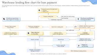 Warehouse Lending Flow Chart For Loan Payment