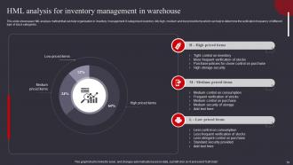 Warehouse Management And Automation Strategies For Reducing Operational Expenses Powerpoint Presentation Slides Graphical Attractive