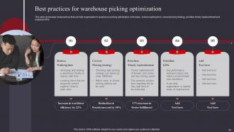 Warehouse Management And Automation Strategies For Reducing Operational Expenses Powerpoint Presentation Slides Slides Graphical