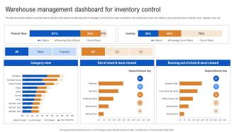 Warehouse Management Dashboard For Inventory How IoT In Inventory Management Streamlining IoT SS