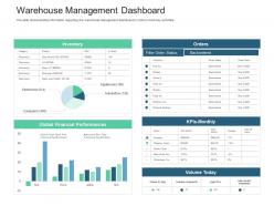 Warehouse management dashboard inventory management system ppt slides