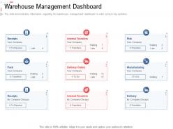 Warehouse management dashboard slide stock inventory management ppt diagrams