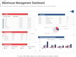 Warehouse management dashboard stock inventory management ppt icons