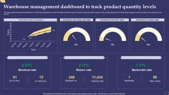 Warehouse Management Dashboard To Track Product Quantity Levels