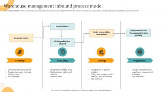 Warehouse Management Inbound Process Model