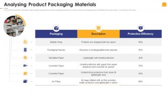 Warehouse Management Inventory Control Analysing Product Packaging Materials