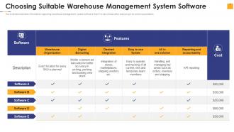 Warehouse Management Inventory Control Choosing Suitable Warehouse Managemen