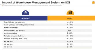Warehouse Management Inventory Control Impact Of Warehouse Management System