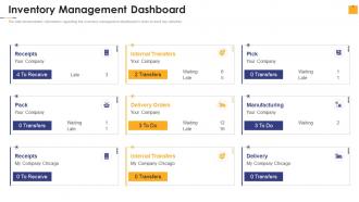 Warehouse Management Inventory Control Inventory Management Dashboard