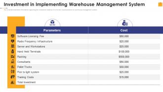 Warehouse Management Inventory Control Investment In Implementing Warehouse