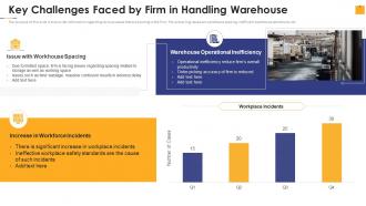 Warehouse Management Inventory Control Key Challenges Faced By Firm In Handling