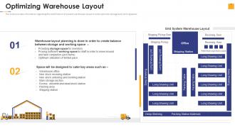 Warehouse Management Inventory Control Optimizing Warehouse Layout