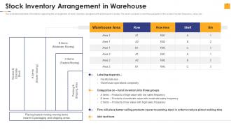 Warehouse Management Inventory Control Stock Inventory Arrangement In Warehouse