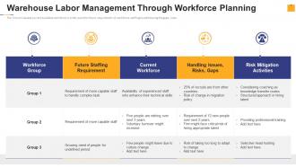 Warehouse Management Inventory Control Warehouse Labor Management Through